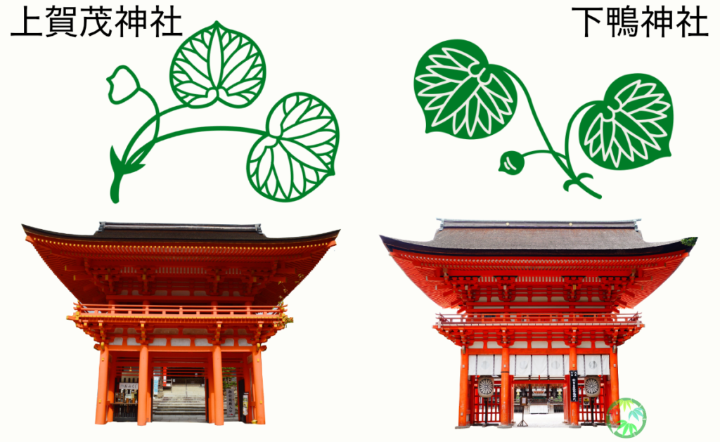 上賀茂神社と下鴨神社の楼門と神紋（フタバアオイ紋・二葉葵）の比較イラスト
